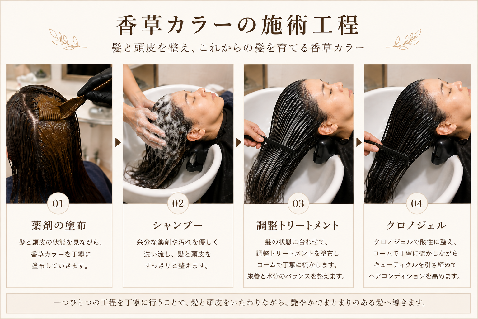 香草カラーの塗布からシャンプー、調整トリートメント、クロノジェルまでの施術工程。調整トリートメントとクロノジェルは黒いコームで髪になじませている様子。